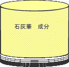 石灰華 成分